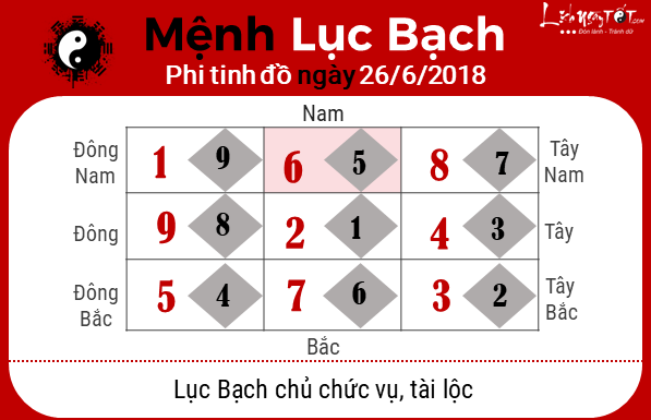 Phong thuy hang ngay - Phong thuy ngay 26062018 - Luc Bach