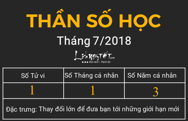 Thang so hoc thang 72018 - So 1