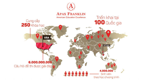 Dưới sự hợp tác của 2 tập đoàn giáo dục lớn, Apax Franklin Academy cung cấp giải pháp giáo dục chuẩn Mỹ.